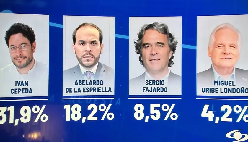 Intención de votos a la Presidencia de la República de la encuesta Invamer.