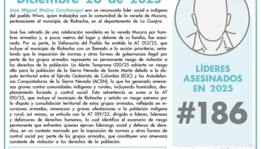 José Miguel Mojica Conchangui fue asesinado el día anterior por hombres armados. 