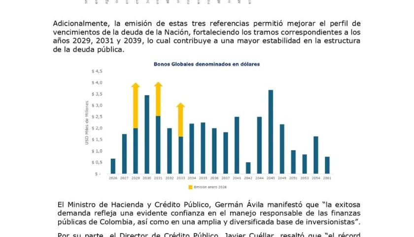 Bonos Globales  emitidos por el Ministerio de Hacienda
