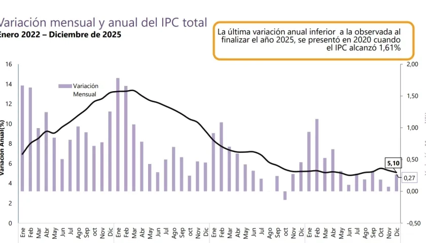 Variación de la inflación.