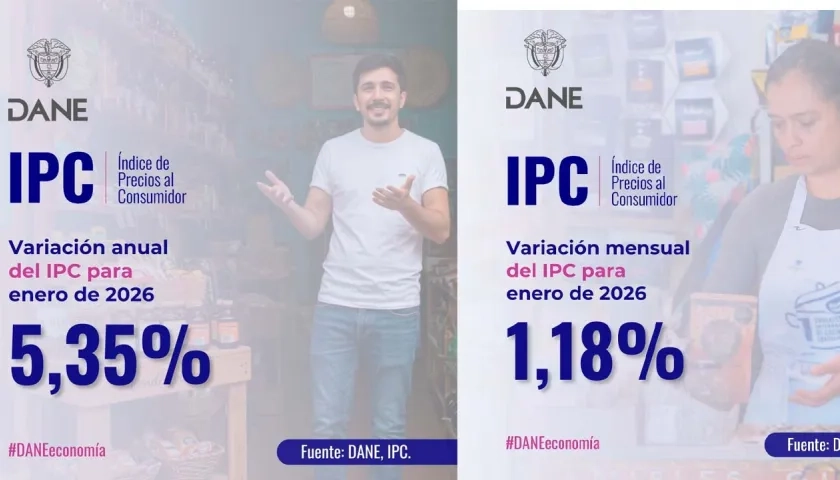 Inflación anual y mensual en Colombia