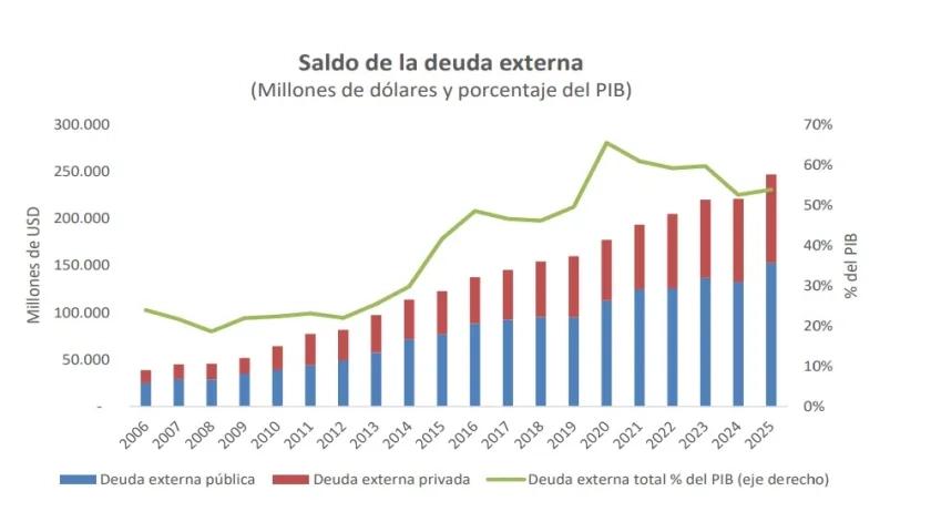 Historial de la deuda externa de Colombia.