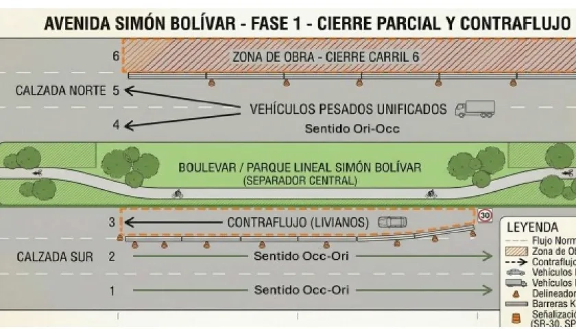 Cierre del bulevar de Simón Bolívar