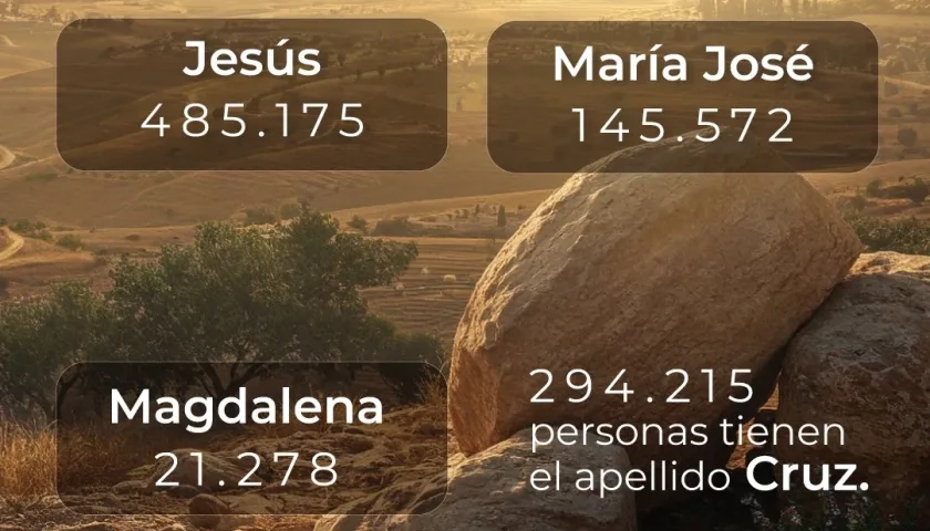 Los nombres bíblicos más comunes