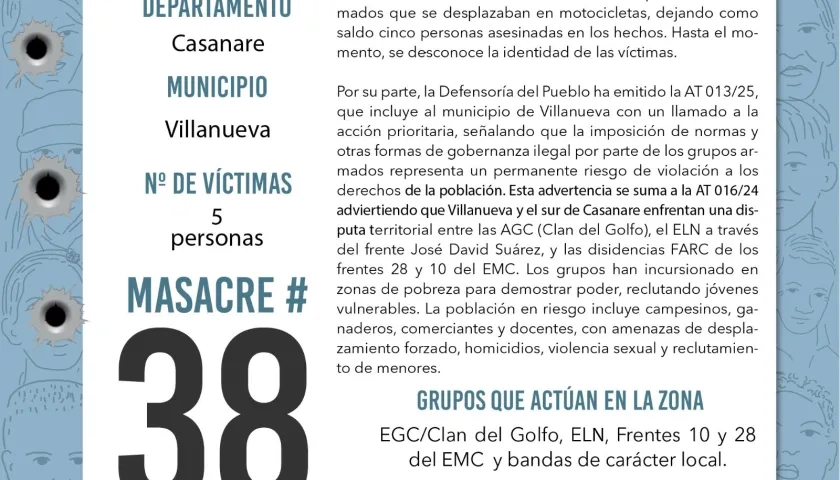 El informe publicado por Indepaz.