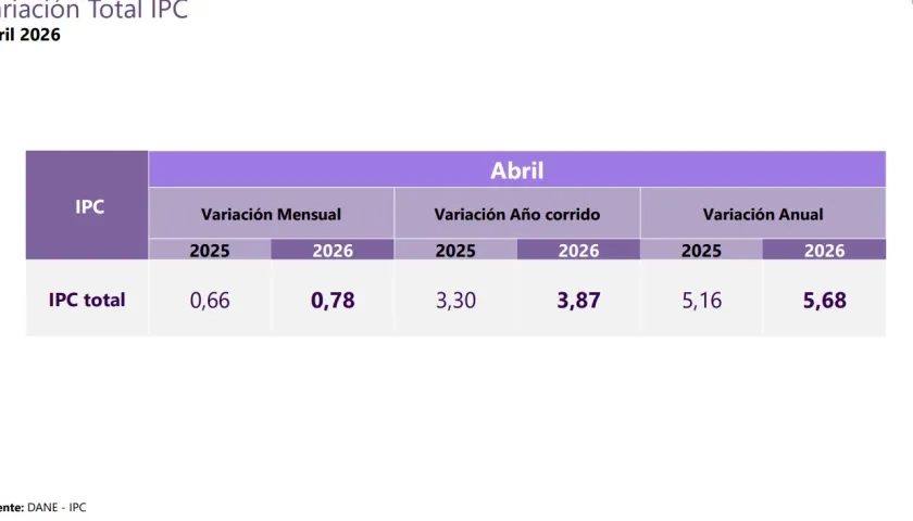 Inflación en abril.