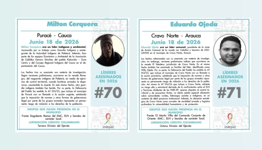 Milton Cerquera y Eduardo Ojeda, líderes asesinados. 
