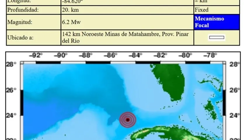 Servicio Sismológico Nacional (Cenais)