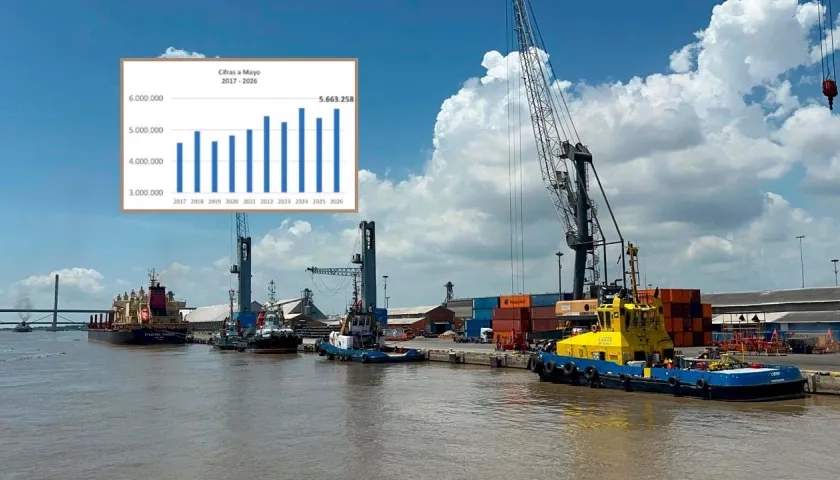 Movimiento portuario en Barranquilla