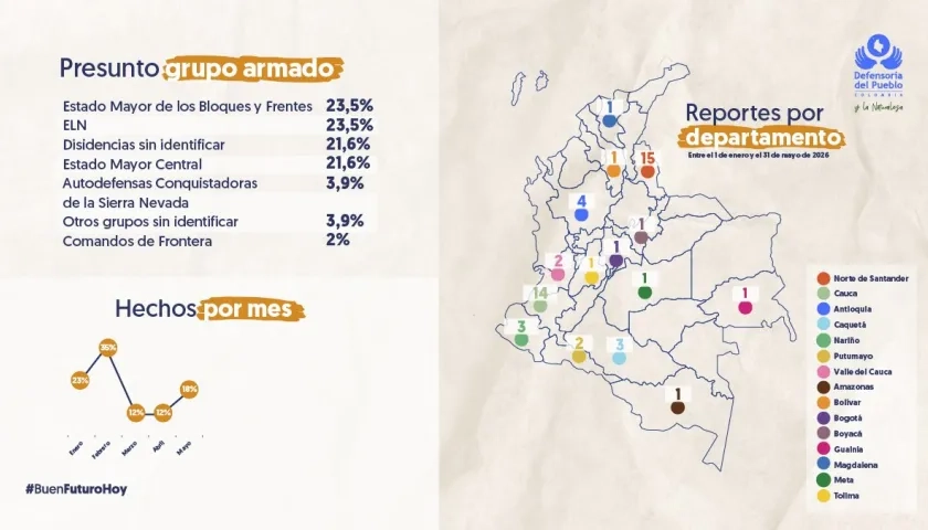 Reclutamiento de menores en 2026.