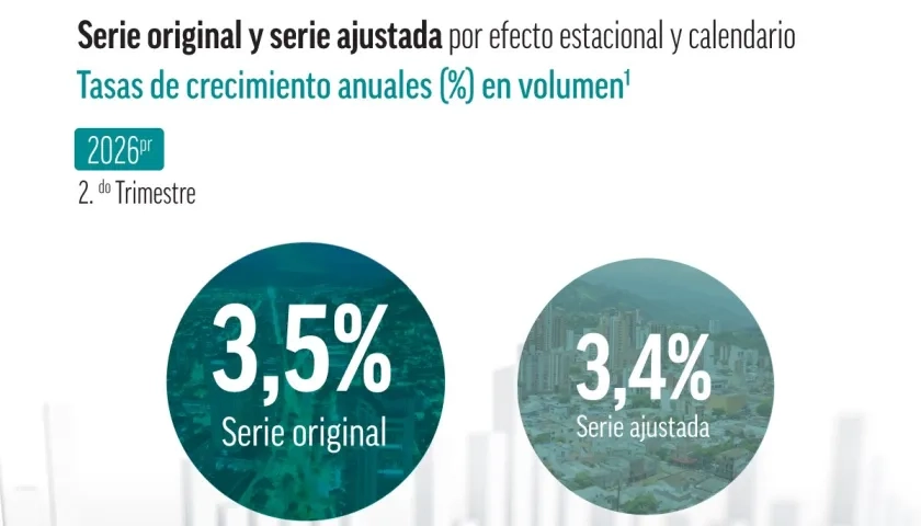 Imagen del reporte del Dane.