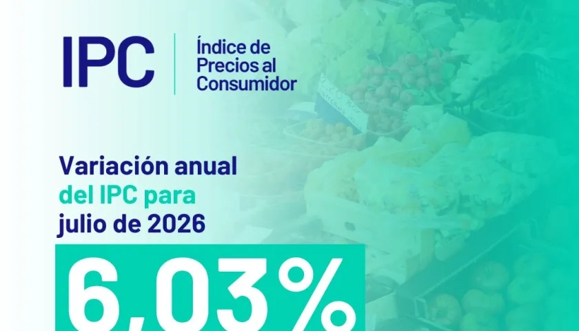 IPC Interanual