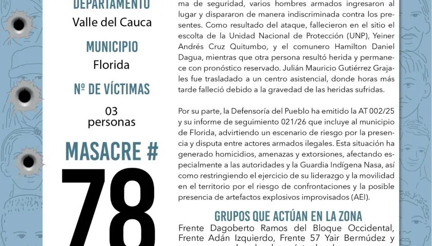 La masacre fue reportada por Indepaz.