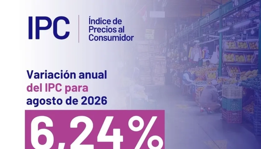 Inflación anual en Colombia