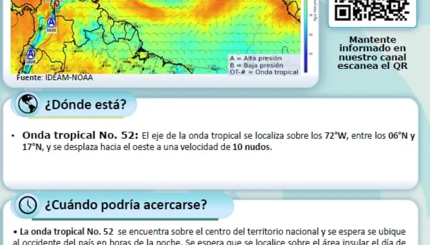 Seguimiento a la onda tropical por parte del Ideam. 