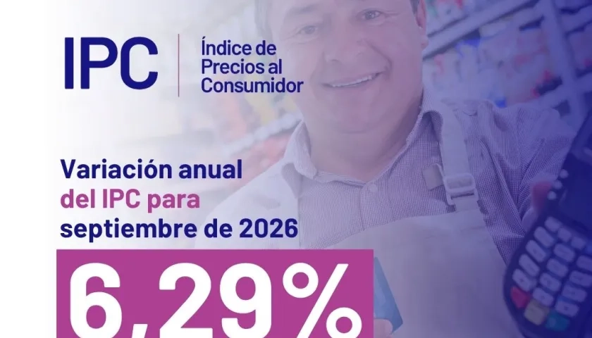 Variación anual de la Inflación a septiembre de 2026