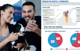 Según el estudio de Finca Raíz, las tres ciudades "muestran un comportamiento distinto al resto del país". 