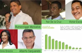 Los candidatos a la Alcaldía de Malambo.