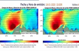 Gráficos de las condiciones actuales.