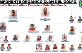 Clan del Golfo Comisión Norte Caribe