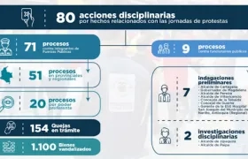 Cuadro de los 80 procesos disciplinarios en la Procuraduría.