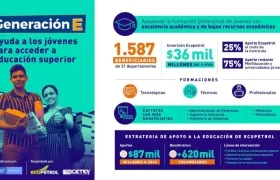 El convenio firmado entre Ecopetrol y el Icetex cumple tres años y facilita que jóvenes de 58 municipios colombianos accedan a estudios superiores.
