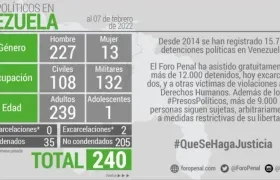 Infografía con datos sobre los presos políticos.