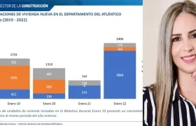 Laura Restrepo, gerente de Camacol Atlántico.