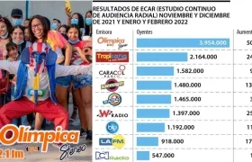 Olímpica Stereo en el primer lugar del ECAR.