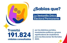 Más de 191 mil cédulas de candidatos fueron consultadas.