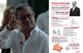 Impacto digital del primer año de Gobierno de Gustavo Petro.