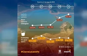 El nivel de los embalses correspondiente al viernes 10 de mayo