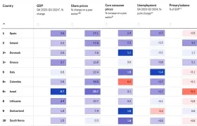 La tabla publicada por The Economist.