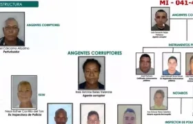 Imputados por parte de la Fiscalía por el presunto robo de tierras en Soledad. 