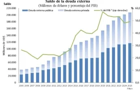 Cifra de la deuda externa.