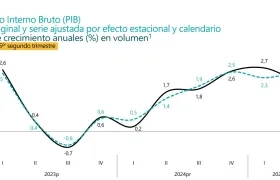 Balance de la economía nacional.