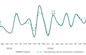 Indicador de Seguimiento a la Economía.