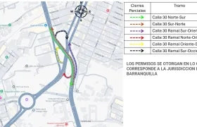 Mapa con los cierres parciales. 