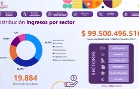 Informe de 'Pymes 2025'.