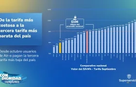 Reducción de la tarifa de energía en Atlántico, La Guajira y Magdalena. 