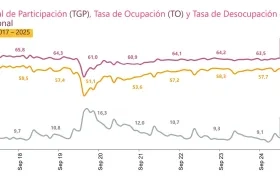 Tasa de desocupación.