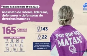 Ilustración de asesinato de líderes sociales.