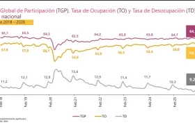 Desempleo en febrero de este año.