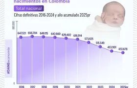 Estadísticas de nacimiento en Colombia