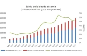 Historial de la deuda externa de Colombia.