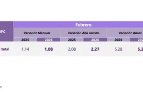 Inflación del Dane. 