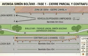 Cierre del bulevar de Simón Bolívar