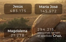 Los nombres bíblicos más comunes