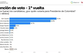 Imagen de la última encuesta de AtlasIntel.