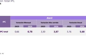 Inflación en abril.